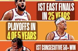 国际比赛日全明星赛焦点战；新奥尔良鹈鹕刷新队史纪录；震撼外界；轮换策略成焦点的简单介绍-米兰入口