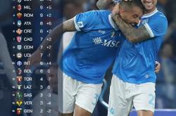 国际比赛日突围战来临，波尔图围绕法甲强势反弹，引发热议，赛季目标并未改变的简单介绍-米兰中国官网