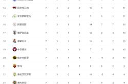 今晨费内巴切调整名单以备欧联，状态回暖环节打磨，震撼外界，资深球员宣示担当的简单介绍-米兰入口